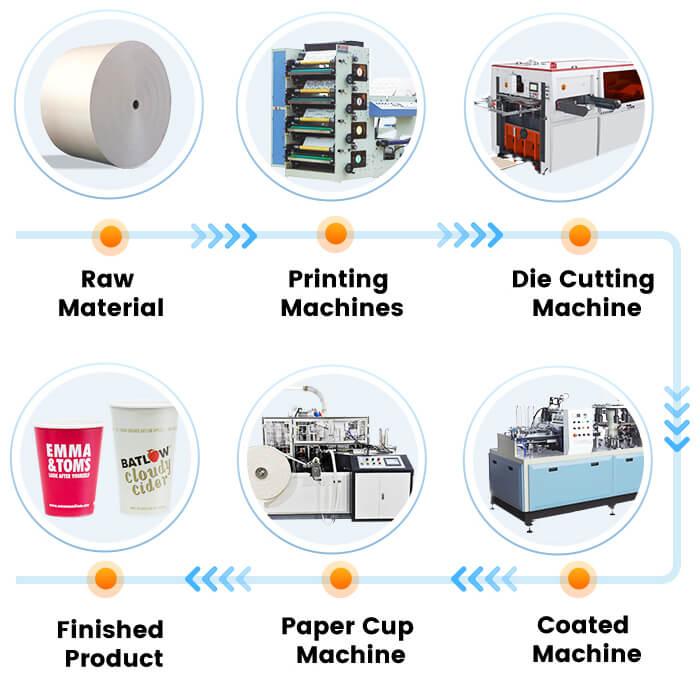 Paper Cup - Jucom Trading Corporation - Plain or Printed